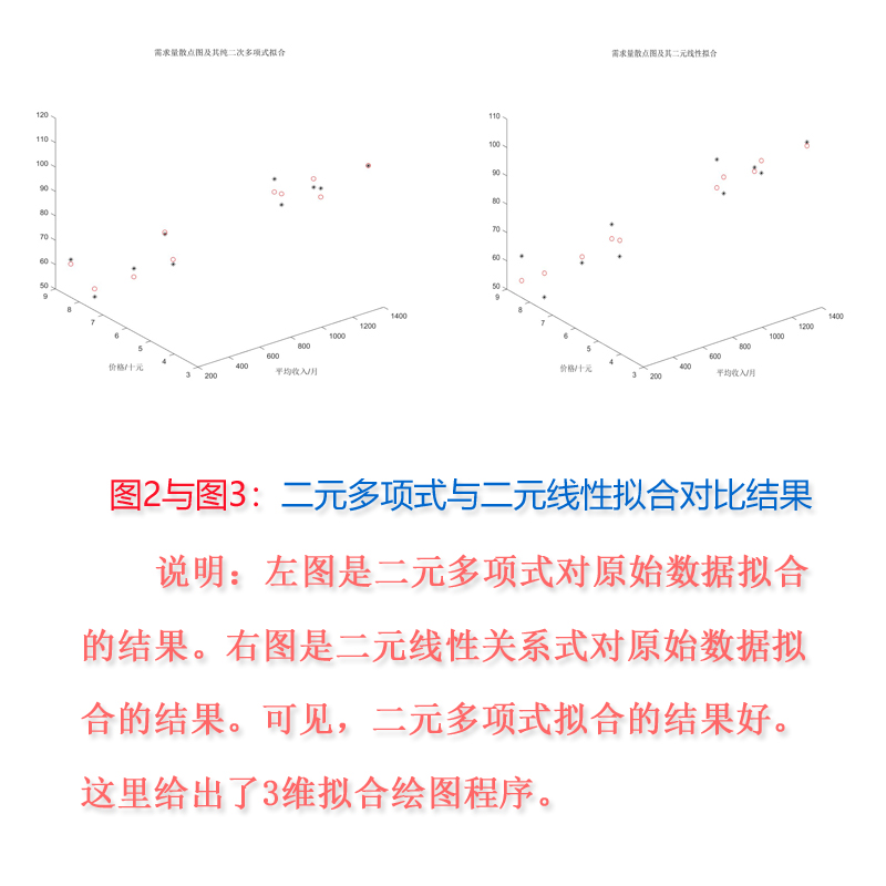 7-2图二元多项式拟合与二元线性拟合.jpg