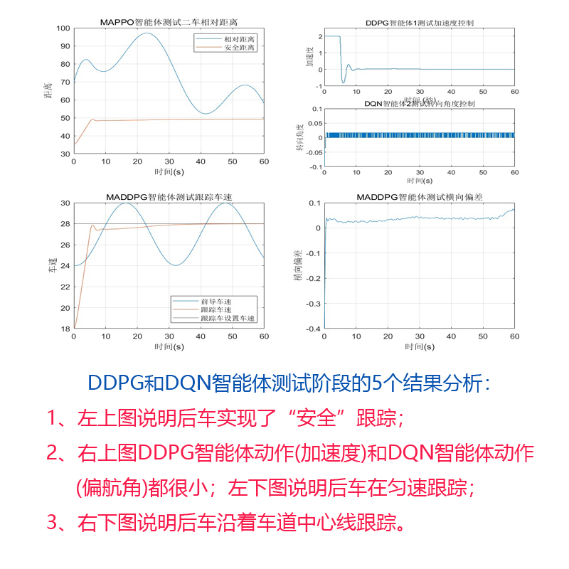 图3-智能体测试的5个结果图像.jpg